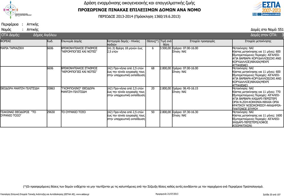 30 Κόστος μετακίνησης για 11 μήνες: 600 Εξυπηρετούμενες Περιοχές: ΑΙΓΑΛΕΩ- ΑΓΙΑ ΒΑΡΒΑΡΑ ΚΟΡΥΔΑΛΛΟΣ(ΟΧΙ ΑΝΩ ΚΟΡΥΔΑΛΛΟΣ)ΝΙΚΑΙΑ(ΜΕΧΡΙ ΑΤΤΑΛΕΙΑΣ) Κόστος μετακίνησης για 11 μήνες: 600 Εξυπηρετούμενες
