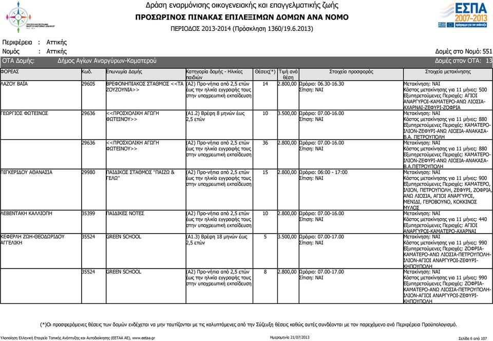 3) Βρέφη 18 μηνών έως 35524 GREEN SCHOOL 14 36 5 8 2.800,00 Ωράριο: 06.30-16.30 3.500,00 Ωράριο: 07.00-16.00 2.800,00 Ωράριο: 06:00-17: