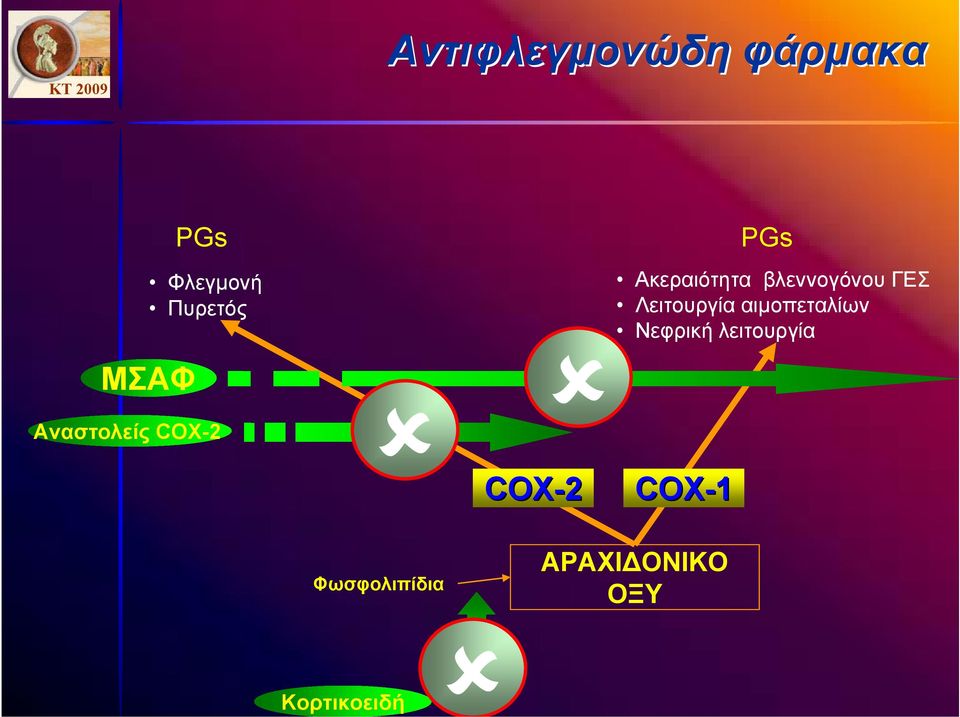 ΟΝΙΚΟ ΟΞΥ PGs Ακεραιότητα βλεννογόνου ΓΕΣ