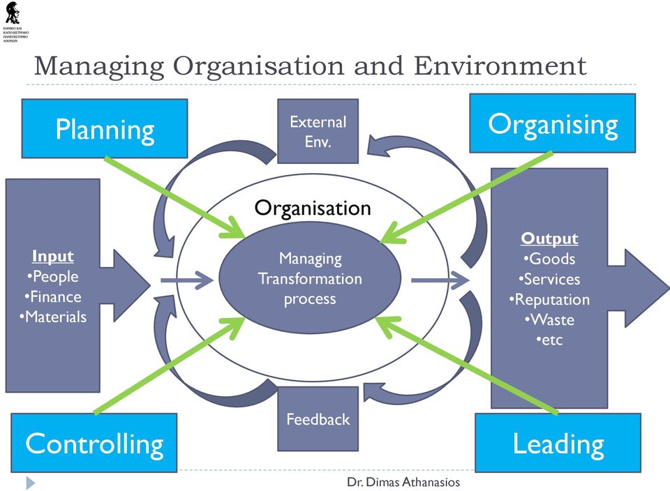 Organising Input People Finance Materials Organisation