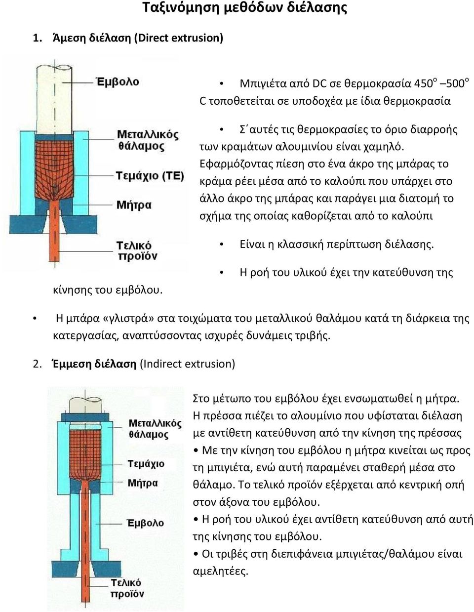 Εφαρμόζοντας πίεση στο ένα άκρο της μπάρας το κράμα ρέει μέσα από το καλούπι που υπάρχει στο άλλο άκρο της μπάρας και παράγει μια διατομή το σχήμα της οποίας καθορίζεται από το καλούπι Είναι η