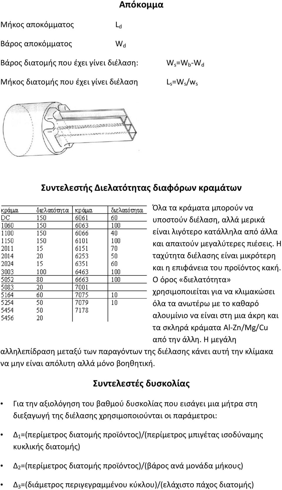 Η ταχύτητα διέλασης είναι μικρότερη και η επιφάνεια του προϊόντος κακή.