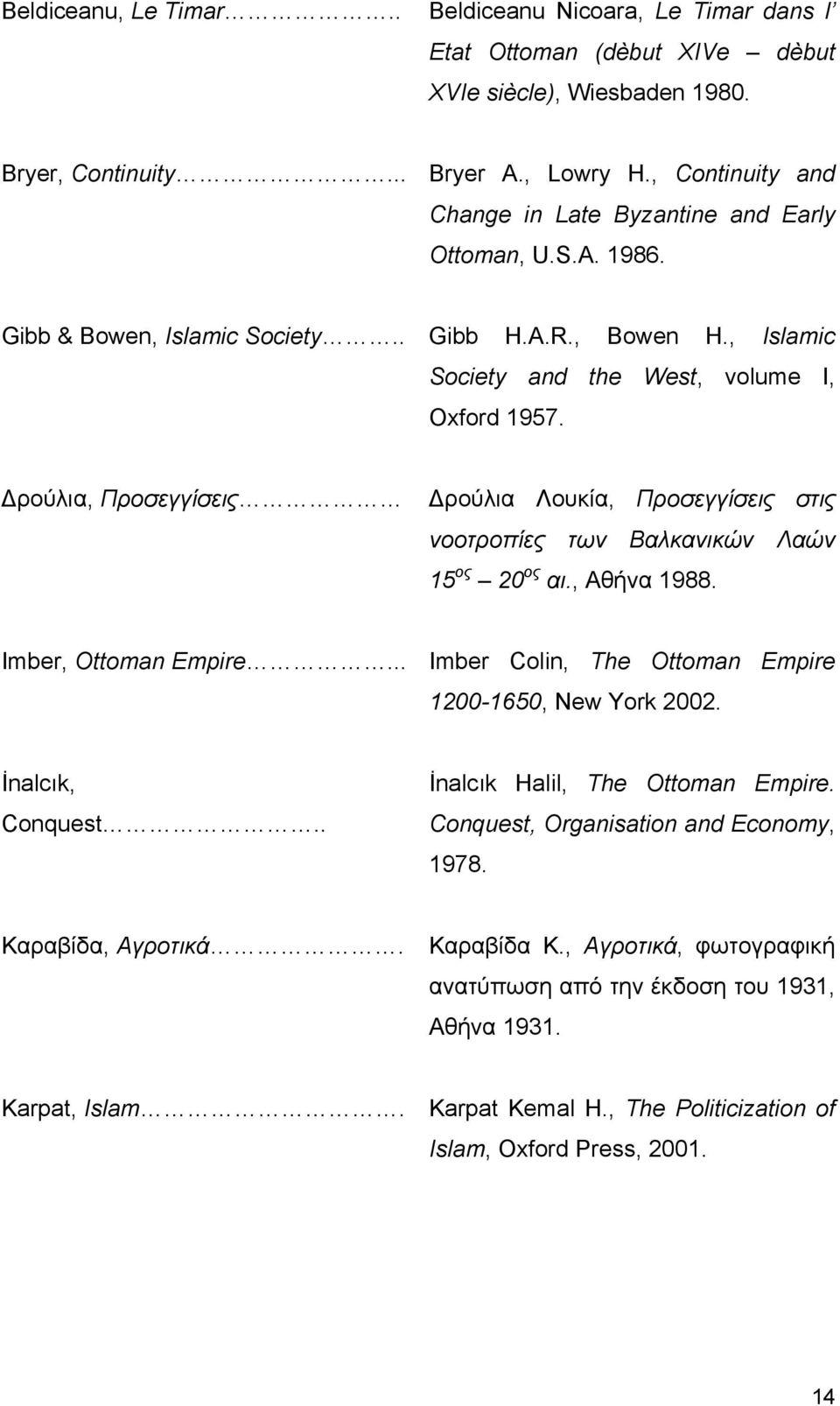 Δρούλια, Προσεγγίσεις Δρούλια Λουκία, Προσεγγίσεις στις νοοτροπίες των Βαλκανικών Λαών 15 ος 20 ος αι., Αθήνα 1988. Imber, Ottoman Empire... Imber Colin, The Ottoman Empire 1200-1650, New York 2002.