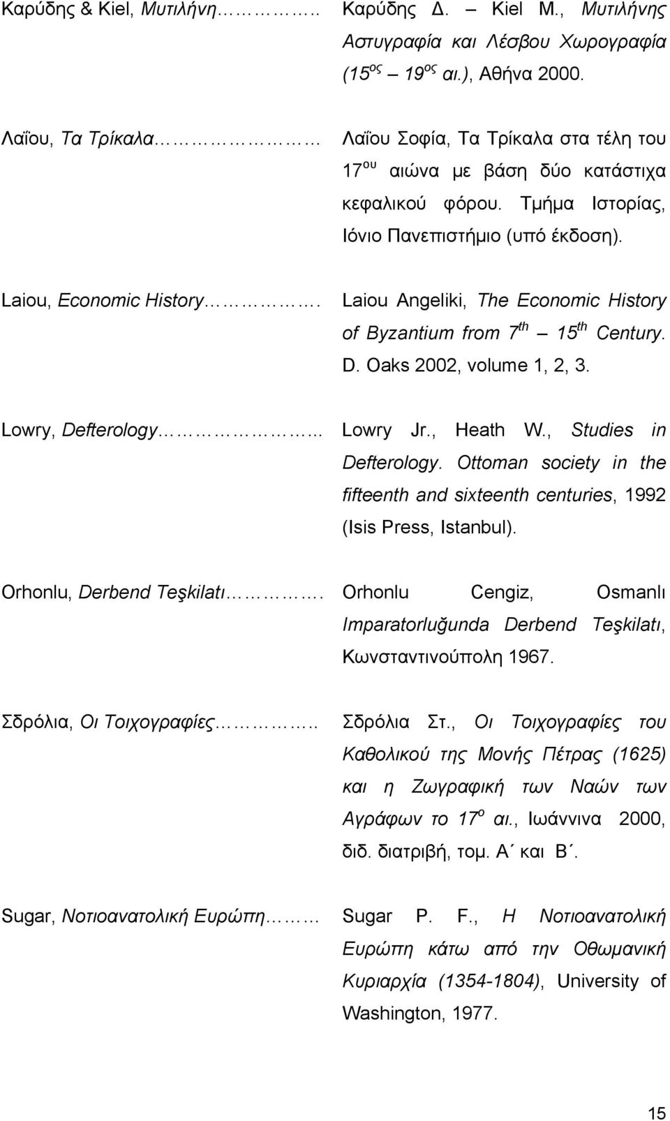 Laiou Angeliki, The Economic History of Byzantium from 7 th 15 th Century. D. Oaks 2002, volume 1, 2, 3. Lowry, Defterology... Lowry Jr., Heath W., Studies in Defterology.
