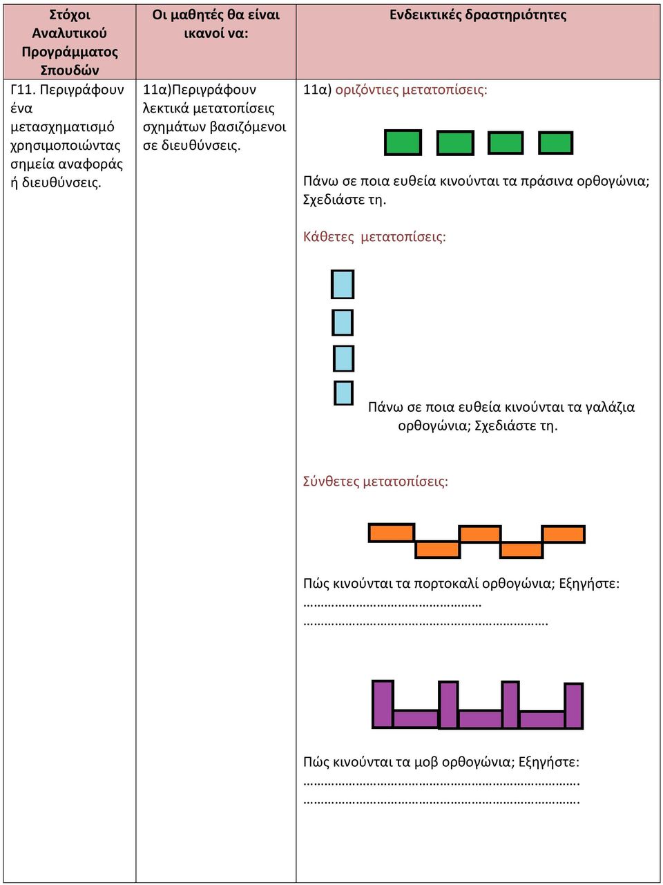 Ενδεικτικές δραστηριότητες 11α) οριζόντιες μετατοπίσεις: Πάνω σε ποια ευθεία κινούνται τα πράσινα ορθογώνια; Σχεδιάστε τη.