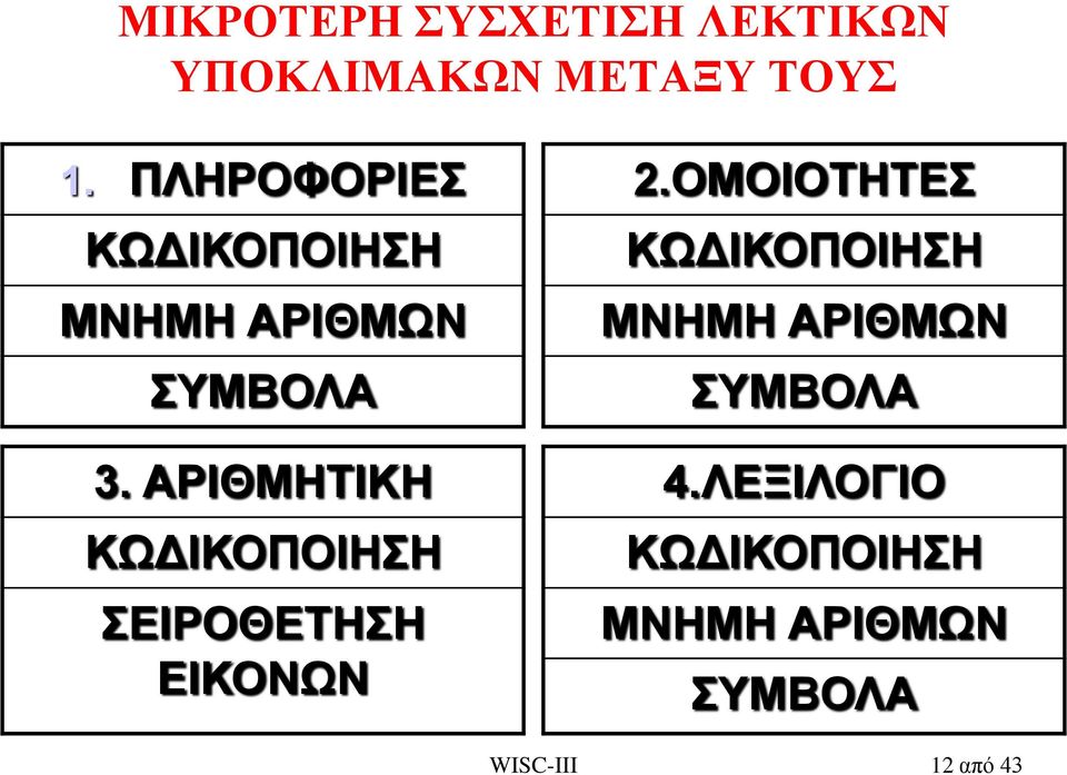 ΑΡΙΘΜΗΤΙΚΗ ΚΩΔΙΚΟΠΟΙΗΣΗ ΣΕΙΡΟΘΕΤΗΣΗ ΕΙΚΟΝΩΝ 2.