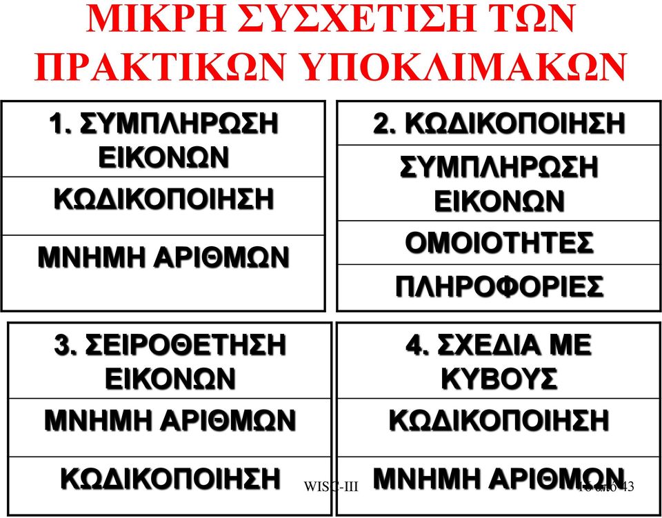 ΣΕΙΡΟΘΕΤΗΣΗ ΕΙΚΟΝΩΝ ΜΝΗΜΗ ΑΡΙΘΜΩΝ ΚΩΔΙΚΟΠΟΙΗΣΗ 2.