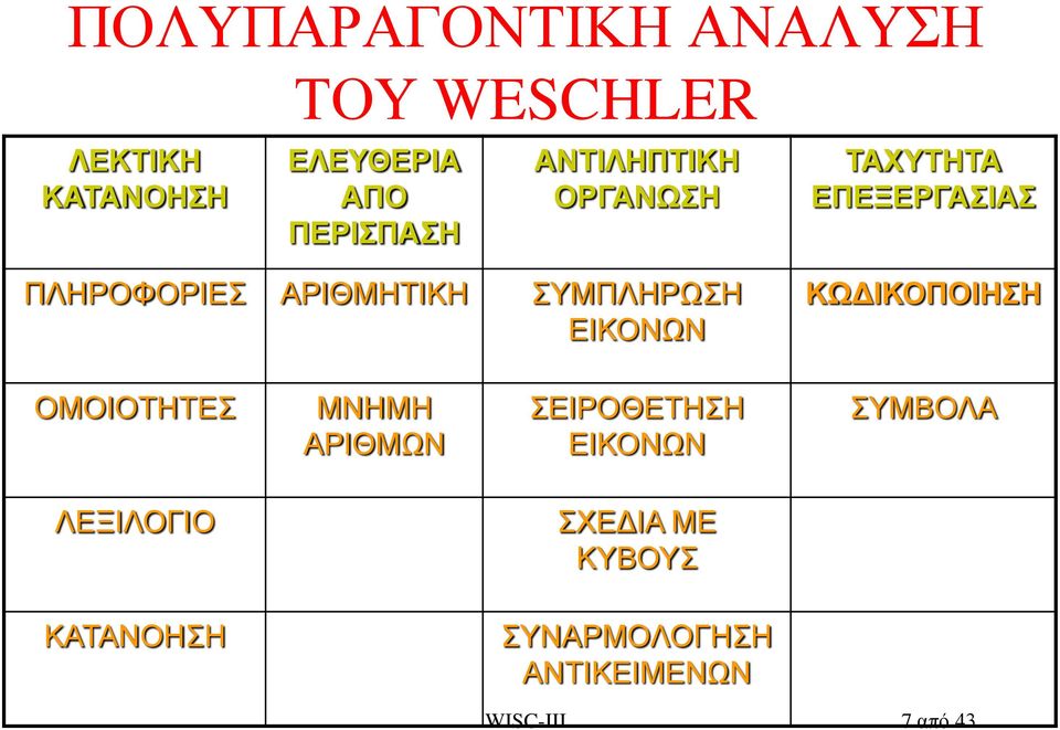 ΣΥΜΠΛΗΡΩΣΗ ΕΙΚΟΝΩΝ ΚΩΔΙΚΟΠΟΙΗΣΗ ΟΜΟΙΟΤΗΤΕΣ ΜΝΗΜΗ ΑΡΙΘΜΩΝ ΣΕΙΡΟΘΕΤΗΣΗ ΕΙΚΟΝΩΝ