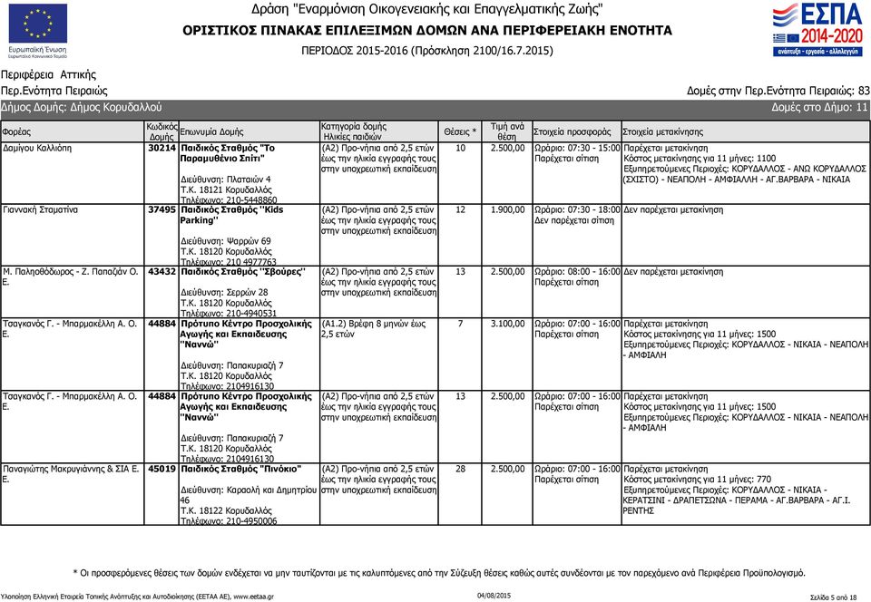 Κ. 181 Κορυδαλλός Τηλέφωνο: 210-4940531 44884 Πρότυπο Κέντρο Προσχολικής Αγωγής και Εκπαιδευσης ''Ναννώ'' Διεύθυνση: Παπακυριαζή 7 Τ.Κ. 181 Κορυδαλλός Τηλέφωνο: 2104916130 44884 Πρότυπο Κέντρο Προσχολικής Αγωγής και Εκπαιδευσης ''Ναννώ'' Διεύθυνση: Παπακυριαζή 7 Τ.