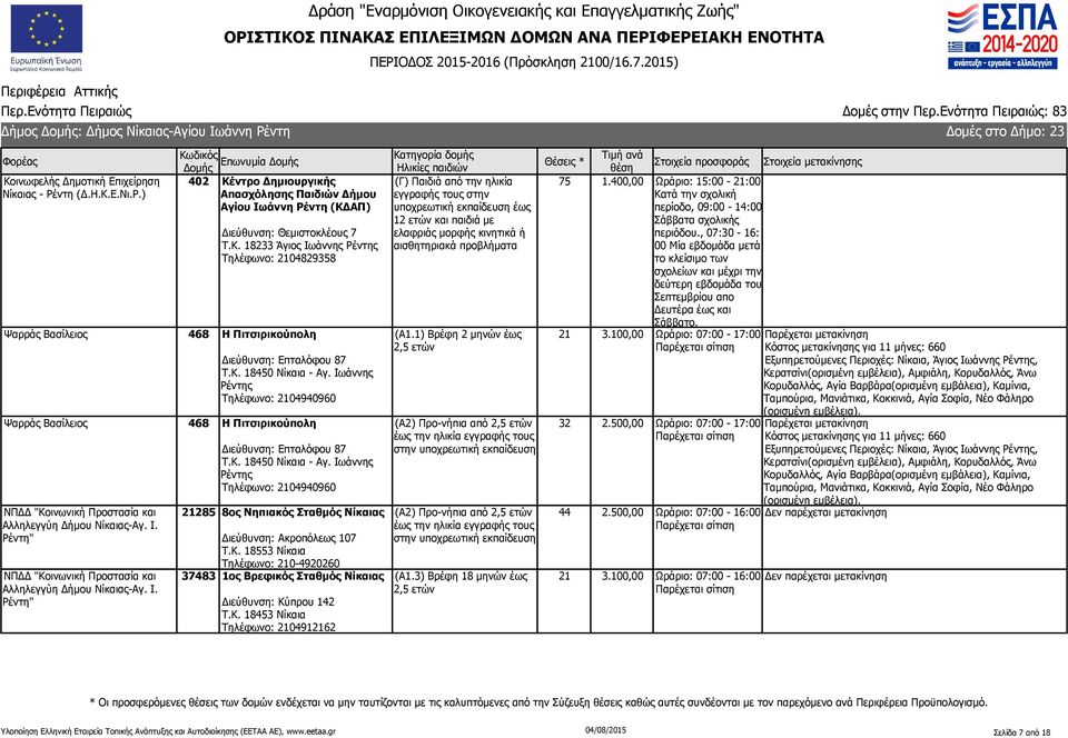 Ιωάννης Ρέντης Τηλέφωνο: 2104940960 Ψαρράς Βασίλειος 468 Η Πιτσιρικούπολη Διεύθυνση: Επταλόφου 87 Τ.Κ. 18450 Νίκαια - Αγ.