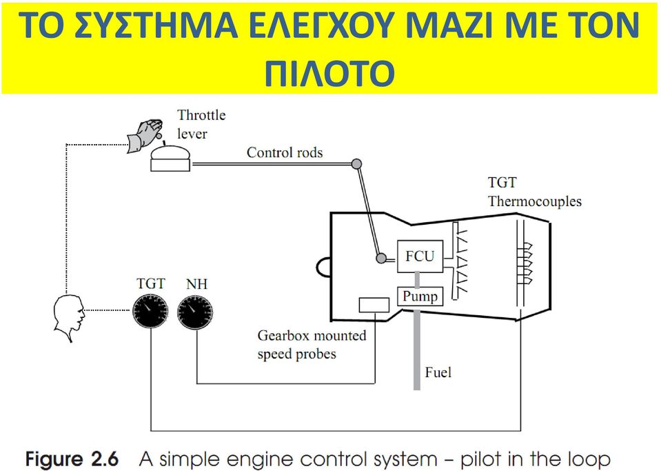 ΕΛΕΓΧΟΥ