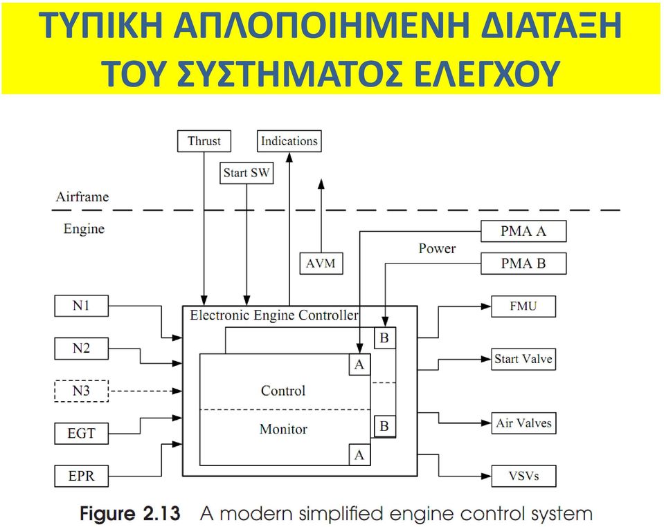 ΔΙΑΤΑΞΗ ΤΟΥ