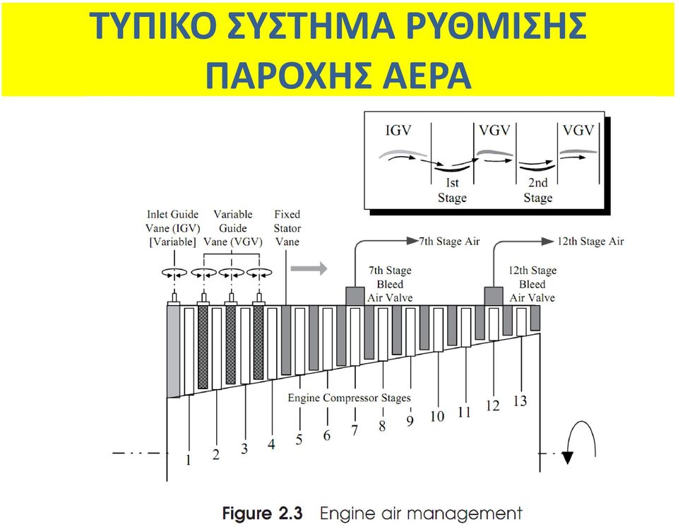 ΡΥΘΜΙΣΗΣ