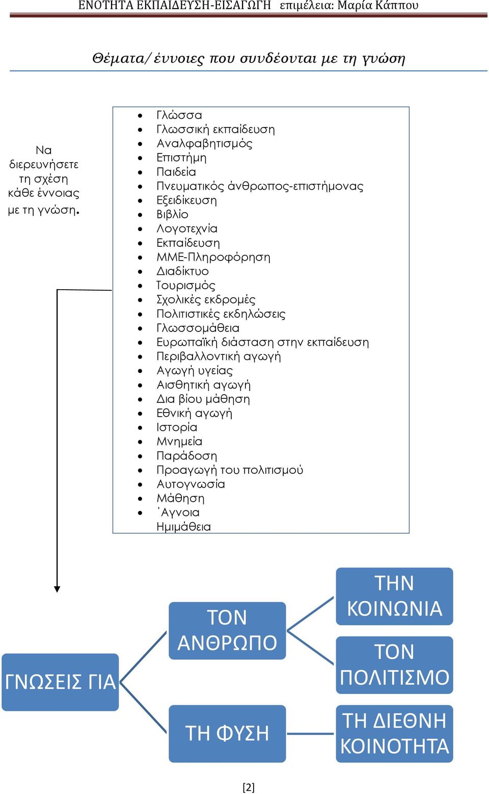 Διαδίκτυο Τουρισμός Σχολικές εκδρομές Πολιτιστικές εκδηλώσεις Γλωσσομάθεια Ευρωπαϊκή διάσταση στην εκπαίδευση Περιβαλλοντική αγωγή Αγωγή υγείας