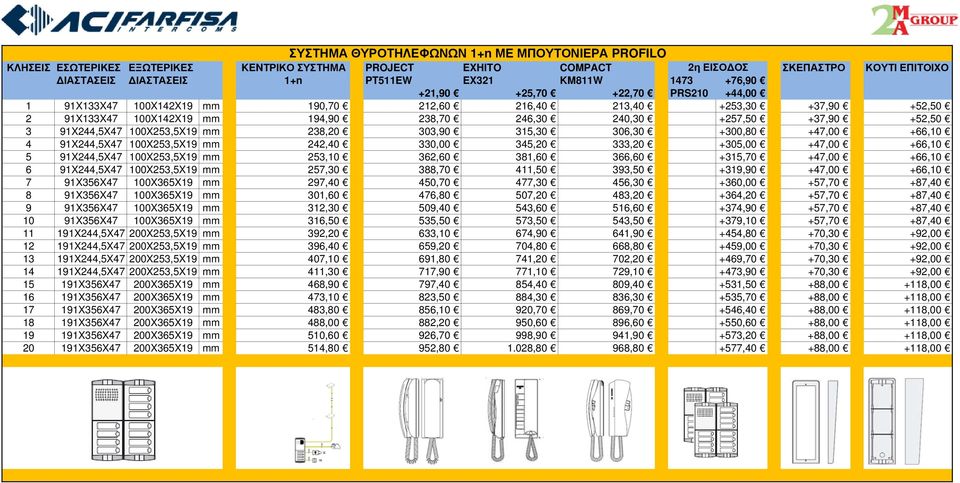 3 91X244,5X47 100X253,5X19 mm 238,20 303,90 315,30 306,30 +300,80 +47,00 +66,10 4 91X244,5X47 100X253,5X19 mm 242,40 330,00 345,20 333,20 +305,00 +47,00 +66,10 5 91X244,5X47 100X253,5X19 mm 253,10