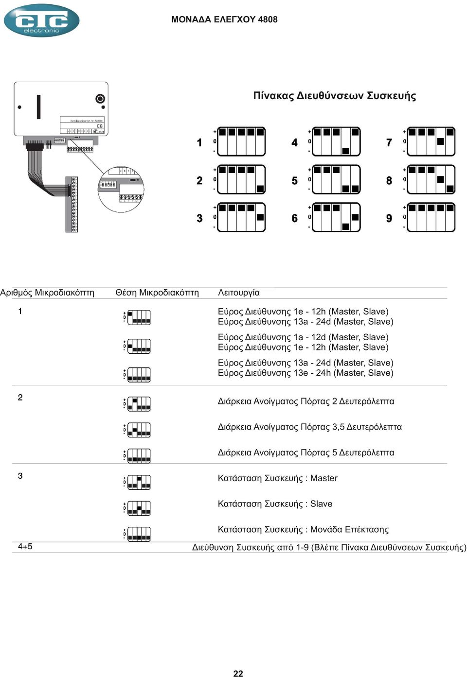 Διεύθυνσης 13e - 24h (Mster, Slve) Διάρκεια Ανοίγματος Πόρτας 2 Δευτερόλεπτα Διάρκεια Ανοίγματος Πόρτας 3,5 Δευτερόλεπτα Διάρκεια Ανοίγματος Πόρτας 5