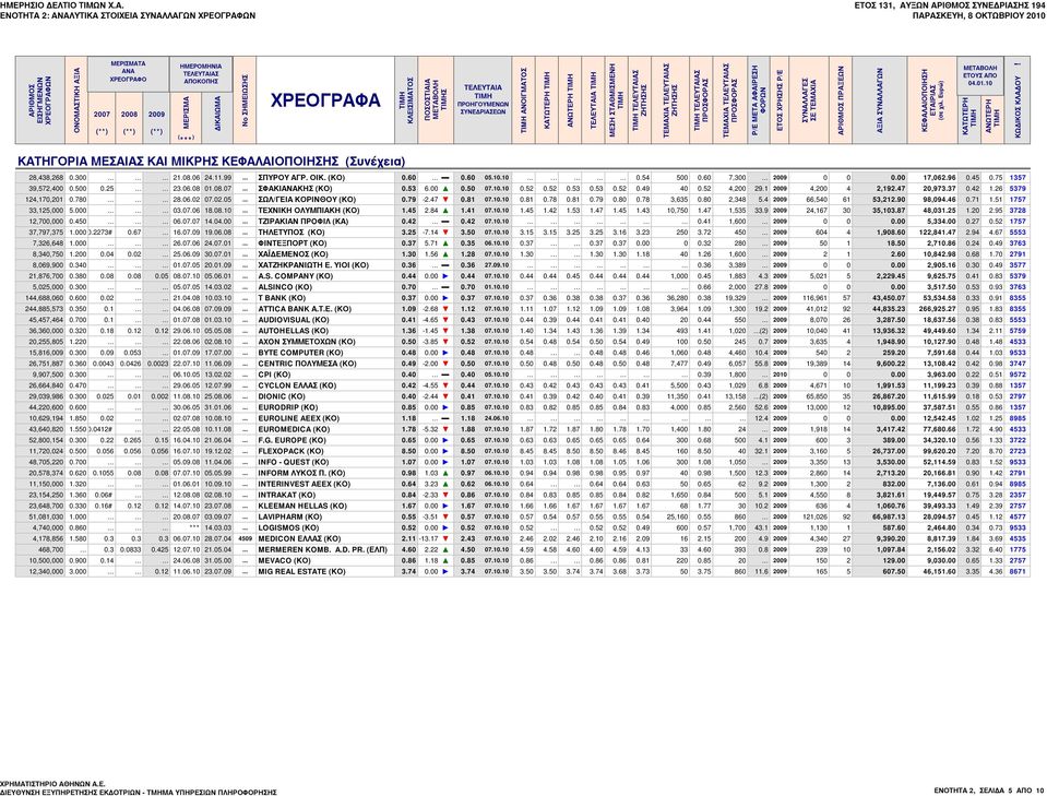 ΖΗΤΗΣΗΣ ΤΕΛΕΥΤΑΙΑΣ ΠΡΟΣΦΟΡΑΣ ΤΕΜΑΧΙΑ ΤΕΛΕΥΤΑΙΑΣ ΠΡΟΣΦΟΡΑΣ P/E ΜETA ΑΦΑΙΡΕΣΗ ΦΟΡΩΝ ΕΤΟΣ ΧΡΗΣΗΣ P/E ΣΥΝΑΛΛΑΓΕΣ ΣΕ ΤΕΜΑΧΙΑ ΑΡΙΘΜΟΣ ΠΡΑΞΕΩΝ ΑΞΙΑ ΣΥΝΑΛΛΑΓΩΝ ΚΕΦΑΛΑΙΟΠΟΙΗΣΗ ΕΤΑΙΡΙΑΣ (σε χιλ.