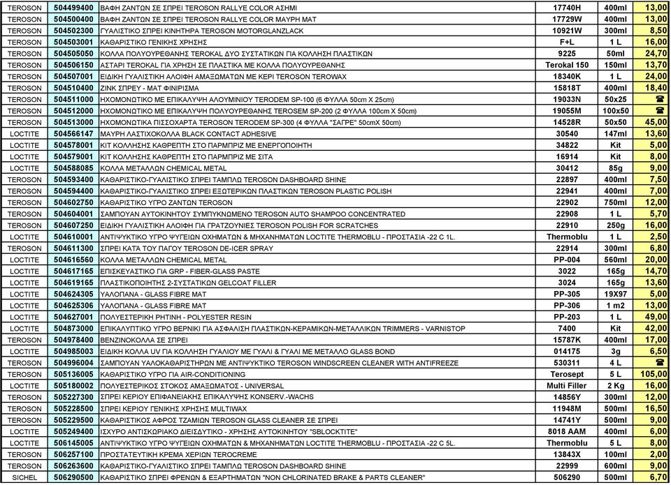 ΠΛΑΣΤΙΚΩΝ 9225 50ml 24,70 TEROSON 504506150 ΑΣΤΑΡΙ TEROKAL ΓΙΑ ΧΡΗΣΗ ΣΕ ΠΛΑΣΤΙΚΑ ΜΕ ΚΟΛΛΑ ΠΟΛΥΟΥΡΕΘΑΝΗΣ Terokal 150 150ml 13,70 TEROSON 504507001 ΕΙΔΙΚΗ ΓΥΑΛΙΣΤΙΚΗ ΑΛΟΙΦΗ ΑΜΑΞΩΜΑΤΩΝ ΜΕ ΚΕΡΙ TEROSON