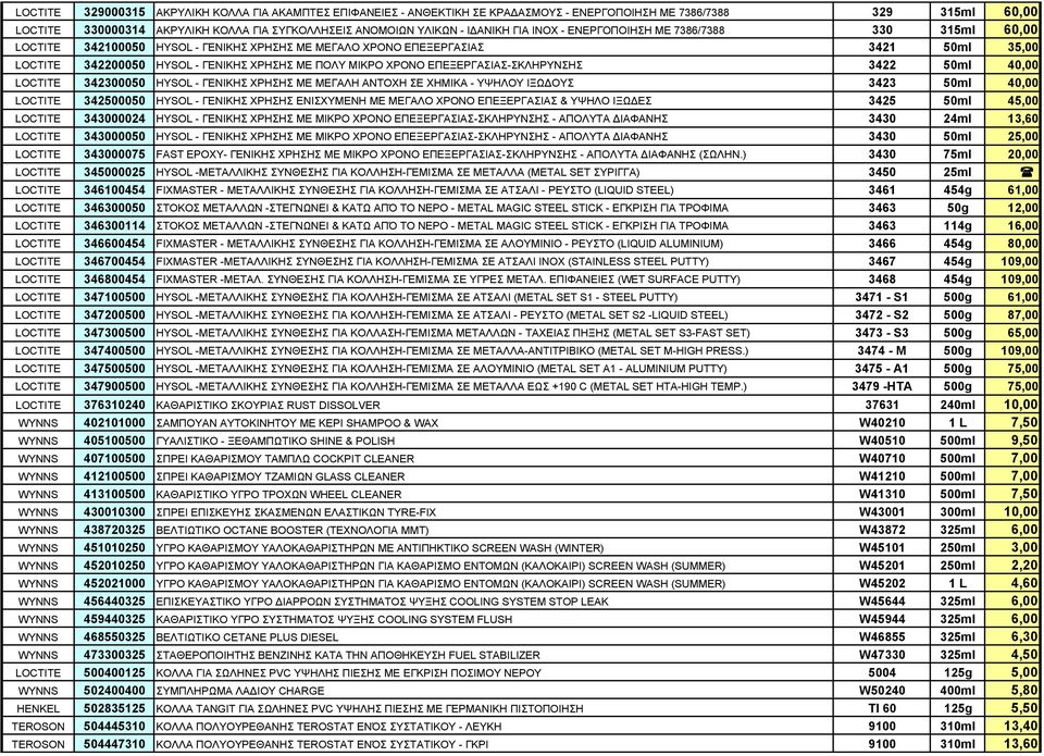 ΜΙΚΡΟ ΧΡΟΝΟ ΕΠΕΞΕΡΓΑΣΙΑΣ-ΣΚΛΗΡΥΝΣΗΣ 3422 50ml 40,00 LOCTITE 342300050 HYSOL - ΓΕΝΙΚΗΣ ΧΡΗΣΗΣ ΜΕ ΜΕΓΑΛΗ ΑΝΤΟΧΗ ΣΕ ΧΗΜΙΚΑ - ΥΨΗΛΟΥ ΙΞΩΔΟΥΣ 3423 50ml 40,00 LOCTITE 342500050 HYSOL - ΓΕΝΙΚΗΣ ΧΡΗΣΗΣ