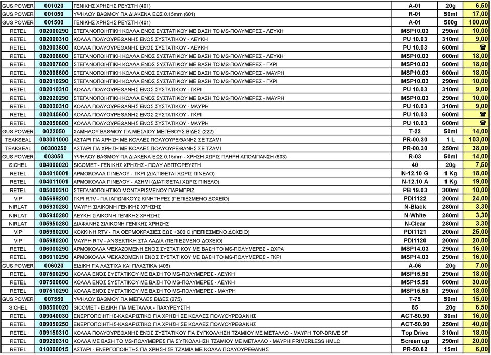 03 290ml 10,00 RETEL 002000310 ΚΟΛΛΑ ΠΟΛΥΟΥΡΕΘΑΝΗΣ ΕΝΌΣ ΣΥΣΤΑΤΙΚΟΥ - ΛΕΥΚΗ PU 10.03 310ml 9,00 RETEL 002003600 ΚΟΛΛΑ ΠΟΛΥΟΥΡΕΘΑΝΗΣ ΕΝΌΣ ΣΥΣΤΑΤΙΚΟΥ - ΛΕΥΚΗ PU 10.