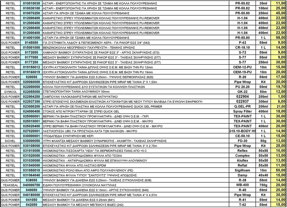 04 400ml 22,00 RETEL 012000400 ΚΑΘΑΡΙΣΤΙΚΟ ΣΠΡΕΥ ΥΠΟΛΕΙΜΜΑΤΩΝ ΚΟΛΛΑΣ ΠΟΛΥΟΥΡΕΘΑΝΗΣ PU-REMOVER H-1.04 400ml 22,00 RETEL 012000400 ΚΑΘΑΡΙΣΤΙΚΟ ΣΠΡΕΥ ΥΠΟΛΕΙΜΜΑΤΩΝ ΚΟΛΛΑΣ ΠΟΛΥΟΥΡΕΘΑΝΗΣ PU-REMOVER H-1.04 400ml 22,00 RETEL 012000400 ΚΑΘΑΡΙΣΤΙΚΟ ΣΠΡΕΥ ΥΠΟΛΕΙΜΜΑΤΩΝ ΚΟΛΛΑΣ ΠΟΛΥΟΥΡΕΘΑΝΗΣ PU-REMOVER H-1.04 400ml 22,00 RETEL 014001000 ΑΣΤΑΡΙ ΓΙΑ ΧΡΗΣΗ ΣΕ ΤΖΑΜΙΑ ΜΕ ΚΟΛΛΑ ΠΟΛΥΟΥΡΕΘΑΝΗΣ PR-50.