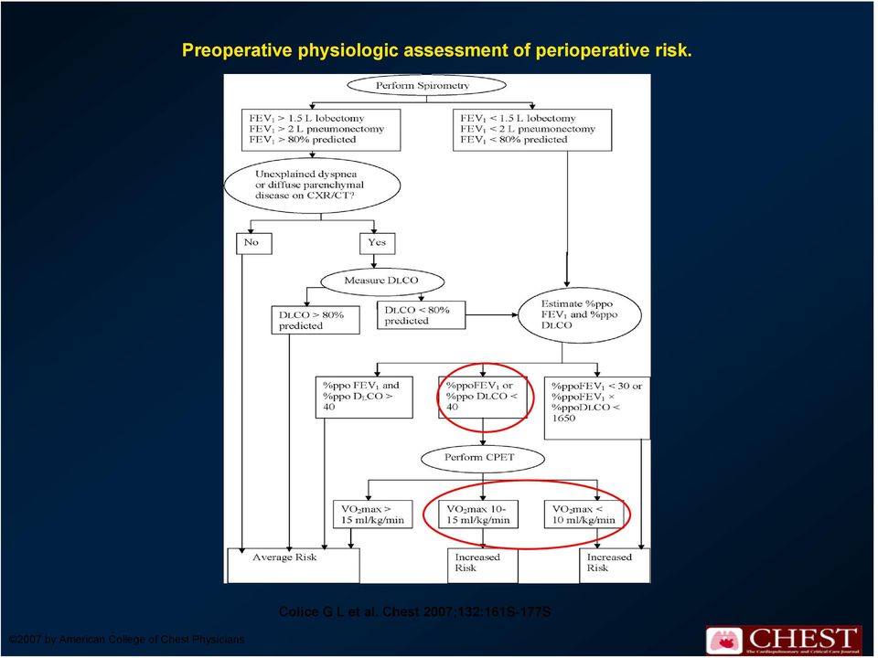 2007 by American College of Chest