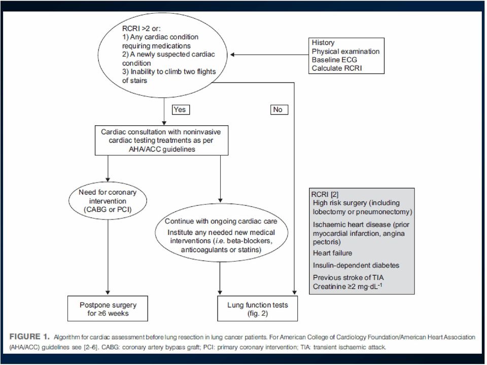 , CMAJ 2005: Rate of cardiac death MI, and