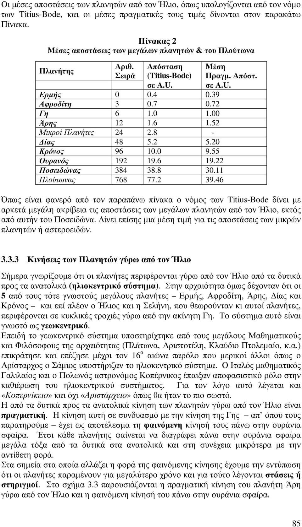 00 Άρης 12 1.6 1.52 Μικροί Πλανήτες 24 2.8 - ίας 48 5.2 5.20 Κρόνος 96 10.0 9.55 Ουρανός 192 19.6 19.22 Ποσειδώνας 384 38.8 30.11 Πλούτωνας 768 77.2 39.