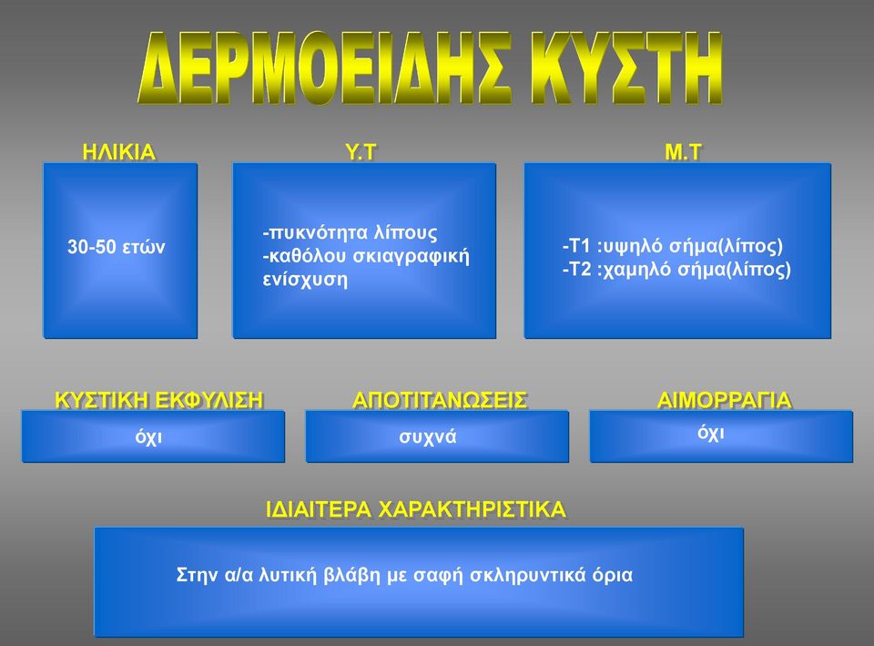 -Τ1 :υψηλό σήμα(λίπος) -Τ2 :χαμηλό σήμα(λίπος) KYΣΤΙΚΗ