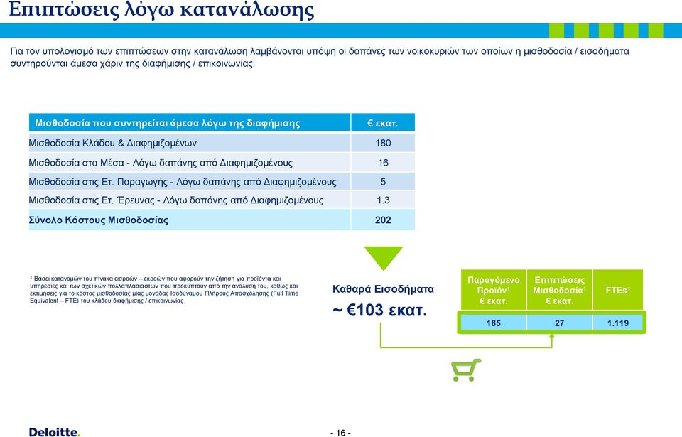 Παραγωγής - Λόγω δαπάνης από Διαφημιζομένους 5 Μισθοδοσία στις Ετ. Έρευνας - Λόγω δαπάνης από Διαφημιζομένους 1.