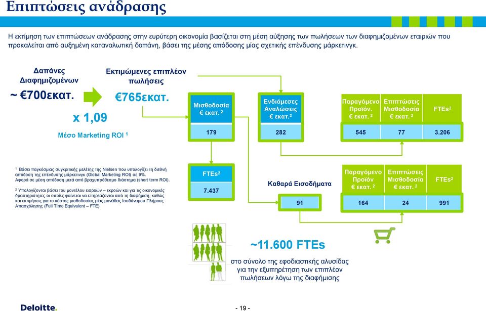 2 Παραγόμενο Προϊόν. εκατ. 2 Επιπτώσεις Μισθοδοσία εκατ. 2 FTEs 2 Μέσο Marketing ROI 1 179 282 545 77 3.