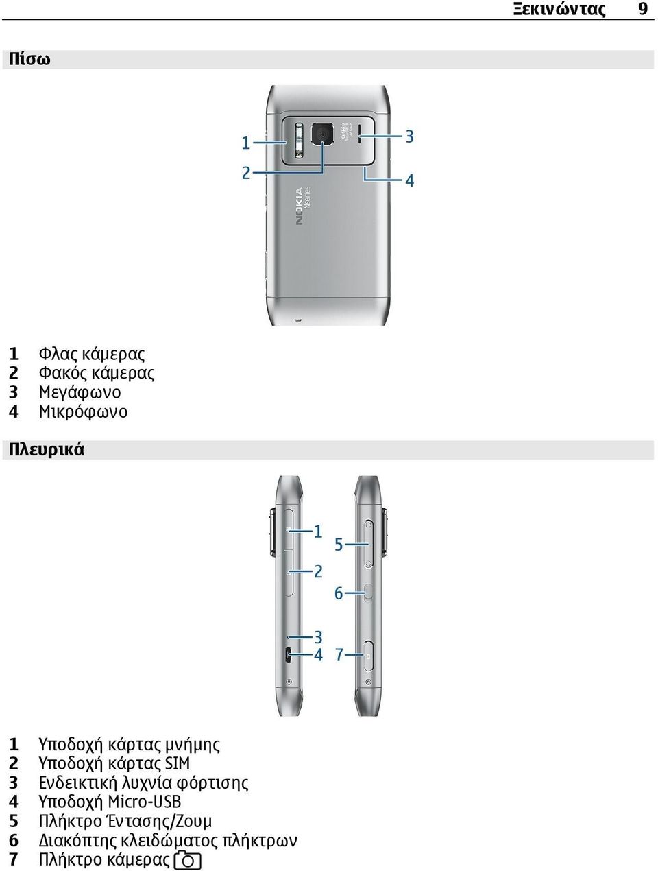 SIM 3 Ενδεικτική λυχνία φόρτισης 4 Υποδοχή Micro-USB 5