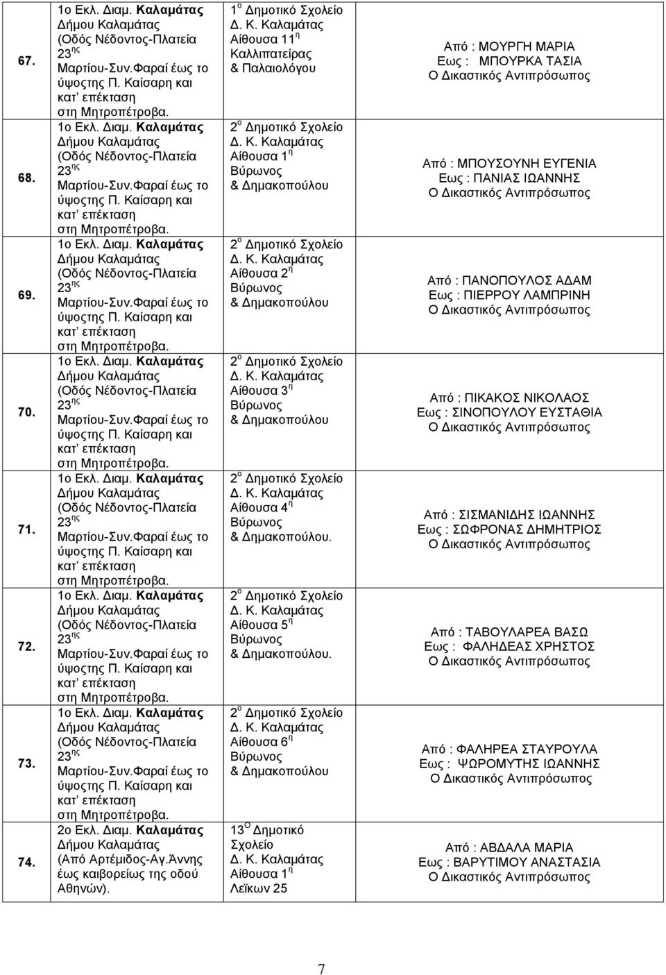 1 ο Αίθουσα 11 η Καλλιπατείρας & Παλαιολόγου 2 ο Βύρωνος & Δημακοπούλου 2 ο Βύρωνος & Δημακοπούλου 2 ο Βύρωνος & Δημακοπούλου 2 ο Αίθουσα 4 η Βύρωνος & Δημακοπούλου.