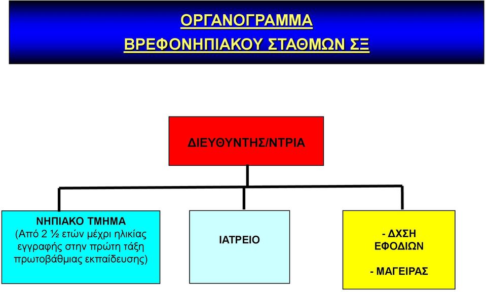 μέχρι ηλικίας εγγραφής στην πρώτη τάξη