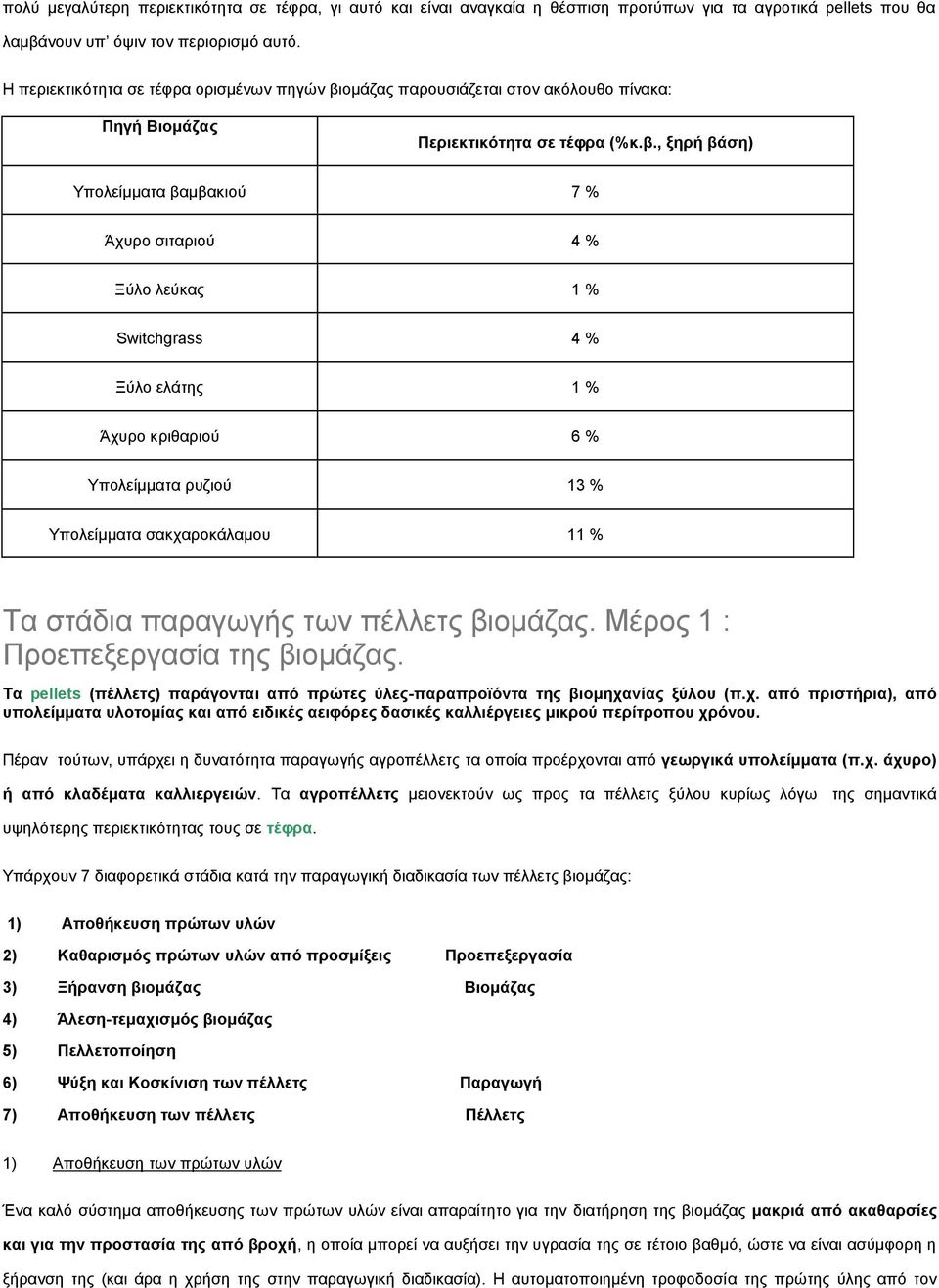 ομάζας παρουσιάζεται στον ακόλουθο πίνακα: Πηγή Βιομάζας Περιεκτικότητα σε τέφρα (%κ.β.