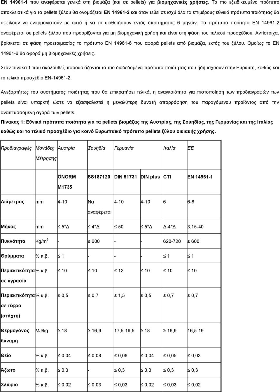 υιοθετήσουν εντός διαστήματος 6 μηνών. Το πρότυπο ποιότητα EN 14961-2 αναφέρεται σε pellets ξύλου που προορίζονται για μη βιομηχανική χρήση και είναι στη φάση του τελικού προσχέδιου.