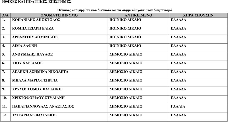 ΑΝΘΥΜΙ ΗΣ ΠΑΥΛΟΣ ΗΜΟΣΙΟ ΙΚΑΙΟ 6. ΧΙΟΥ ΧΑΡΙΛΑΟΣ ΗΜΟΣΙΟ ΙΚΑΙΟ 7. ΛΕΛΕΚΗ ΑΣΗΜΙΝΑ ΝΙΚΟΛΕΤΑ ΗΜΟΣΙΟ ΙΚΑΙΟ 8. ΜΗΛΛΑ ΜΑΡΙΑ-ΓΕΩΡΓΙΑ ΗΜΟΣΙΟ ΙΚΑΙΟ 9.