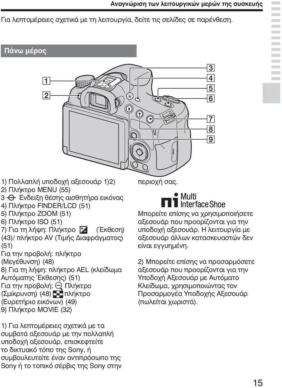 λήψη: Πλήκτρο (Έκθεση) (43)/ πλήκτρο AV (Τιμής Διαφράγματος) (51) Για την προβολή: πλήκτρο (Μεγέθυνση) (48) 8) Για τη λήψη: πλήκτρο AEL (κλείδωμα Αυτόματης Έκθεσης) (51) Για την προβολή: Πλήκτρο