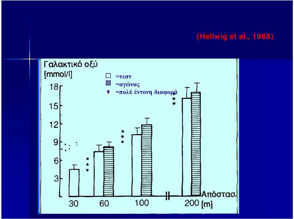 αποστάσεις (Hellwig et al.