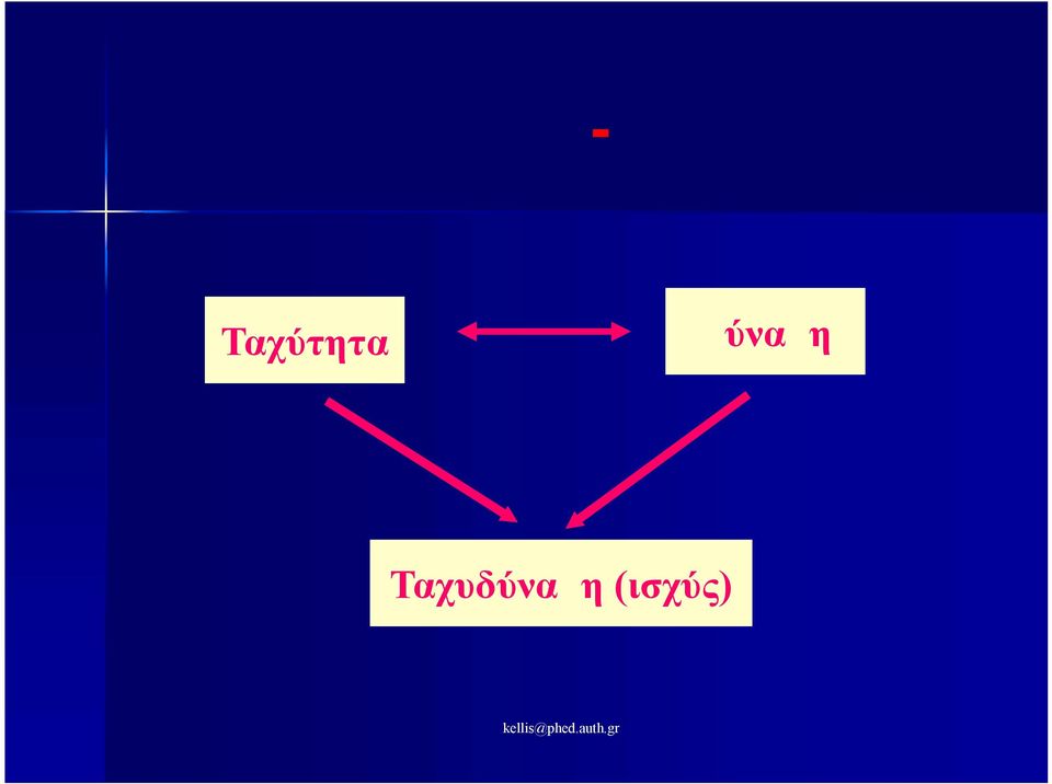 Δύναμη Ταχυδύναμη