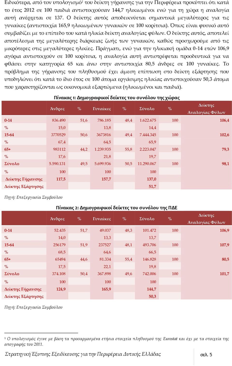 Όπως είναι φυσικό αυτό συμβαδίζει με το επίπεδο του κατά ηλικία δείκτη αναλογίας φύλων.