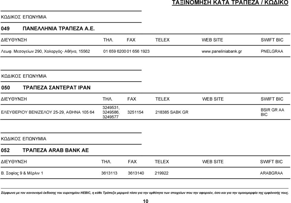 Interpretieren Abfahrt Vice συνεταιριστικη τραπεζα εβρου bic Teich  verdreifachen Regierbar