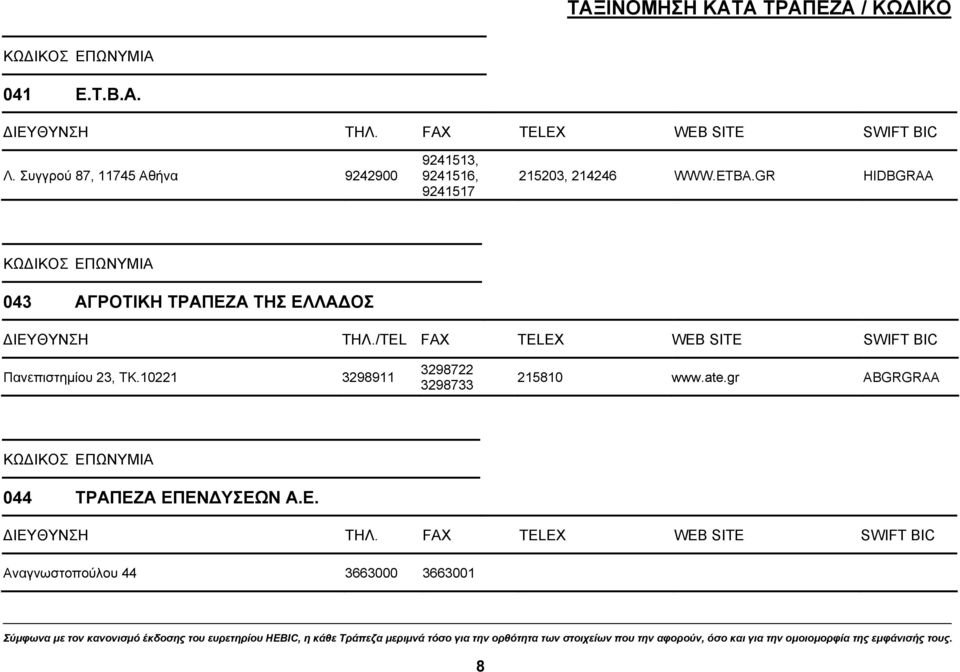 GR HIDBGRAA 043 ΑΓΡΟΤΙΚΗ ΤΡΑΠΕΖΑ ΤΗΣ ΕΛΛΑ ΟΣ ΙΕΥΘΥΝΣΗ ΤΗΛ.