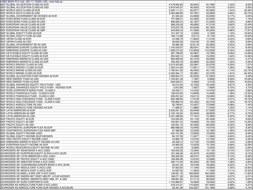 888,89 34,7007 33,6900-0,85% -33,75% BGF GLOBAL GOVERNMENT BD HEDGED A2 EUR 81.333,34 24,0639 23,6500-0,17% 0,55% BGF EURO BOND FUND CLASS A2 EUR 757.