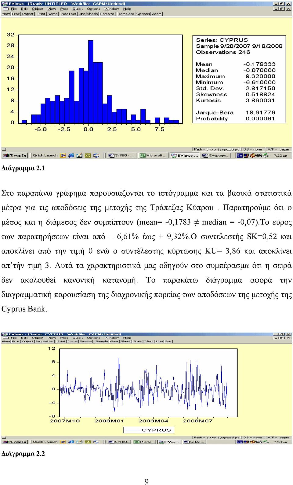 Ο συντελεστής SK=0,52 και αποκλίνει από την τιμή 0 ενώ o συντέλεστης κύρτωσης KU= 3,86 και αποκλίνει απ τήν τιμή 3.