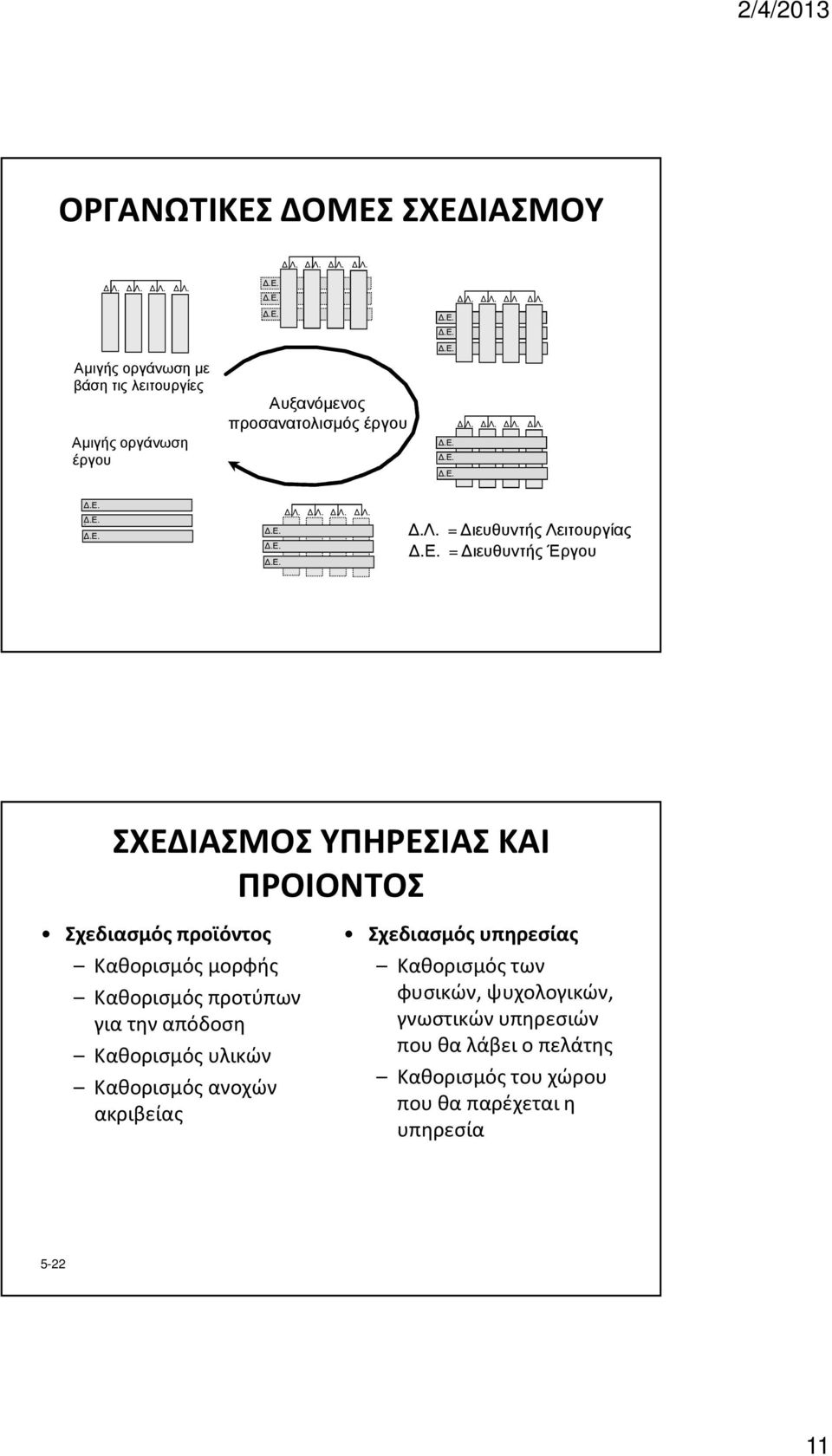 σµός έργου.λ.