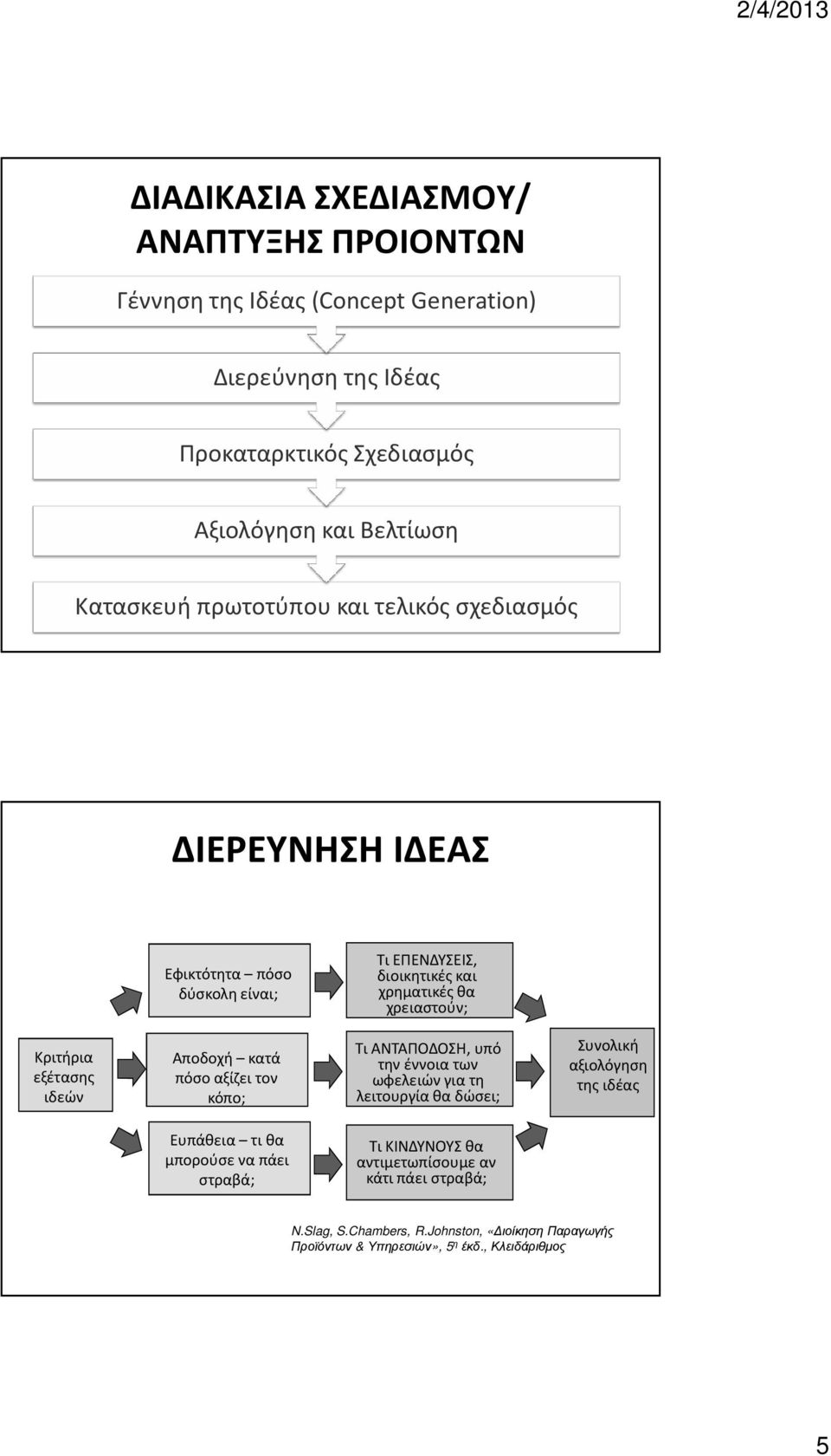 Αποδοχή κατά πόσο αξίζει τον κόπο; Τι ΑΝΤΑΠΟΔΟΣΗ, υπό την έννοια των ωφελειών για τη λειτουργία θα δώσει; Συνολική αξιολόγηση της ιδέας Ευπάθεια τι θα μπορούσε να