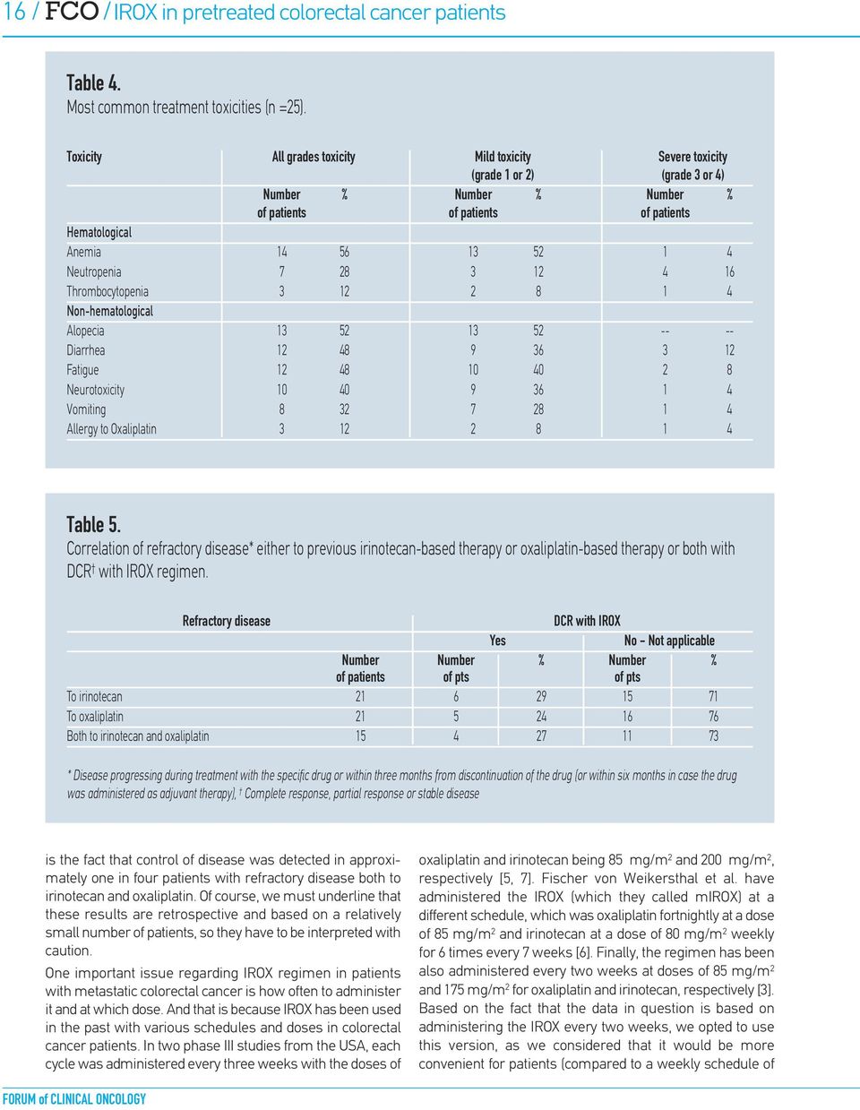 Neutropenia 7 28 3 12 4 16 Thrombocytopenia 3 12 2 8 1 4 Non-hematological Alopecia 13 52 13 52 -- -- Diarrhea 12 48 9 36 3 12 Fatigue 12 48 10 40 2 8 Neurotoxicity 10 40 9 36 1 4 Vomiting 8 32 7 28