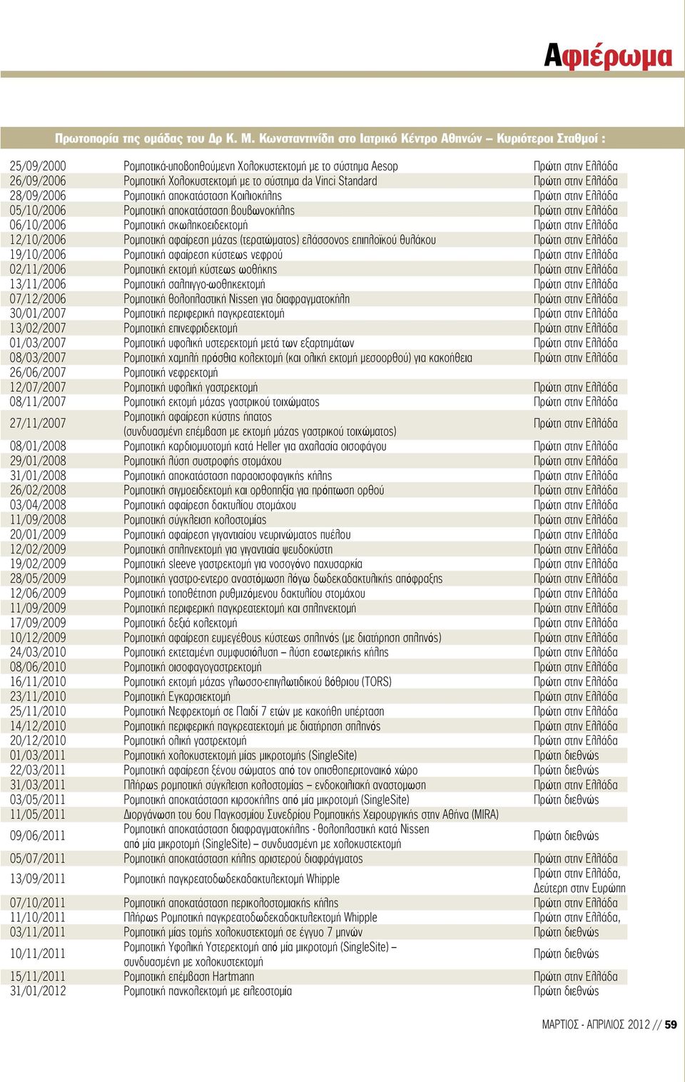 da Vinci Standard Πρώτη στην Ελλάδα 28/09/2006 Ρομποτική αποκατάσταση Κοιλιοκήλης Πρώτη στην Ελλάδα 05/10/2006 Ρομποτική αποκατάσταση βουβωνοκήλης Πρώτη στην Ελλάδα 06/10/2006 Ρομποτική