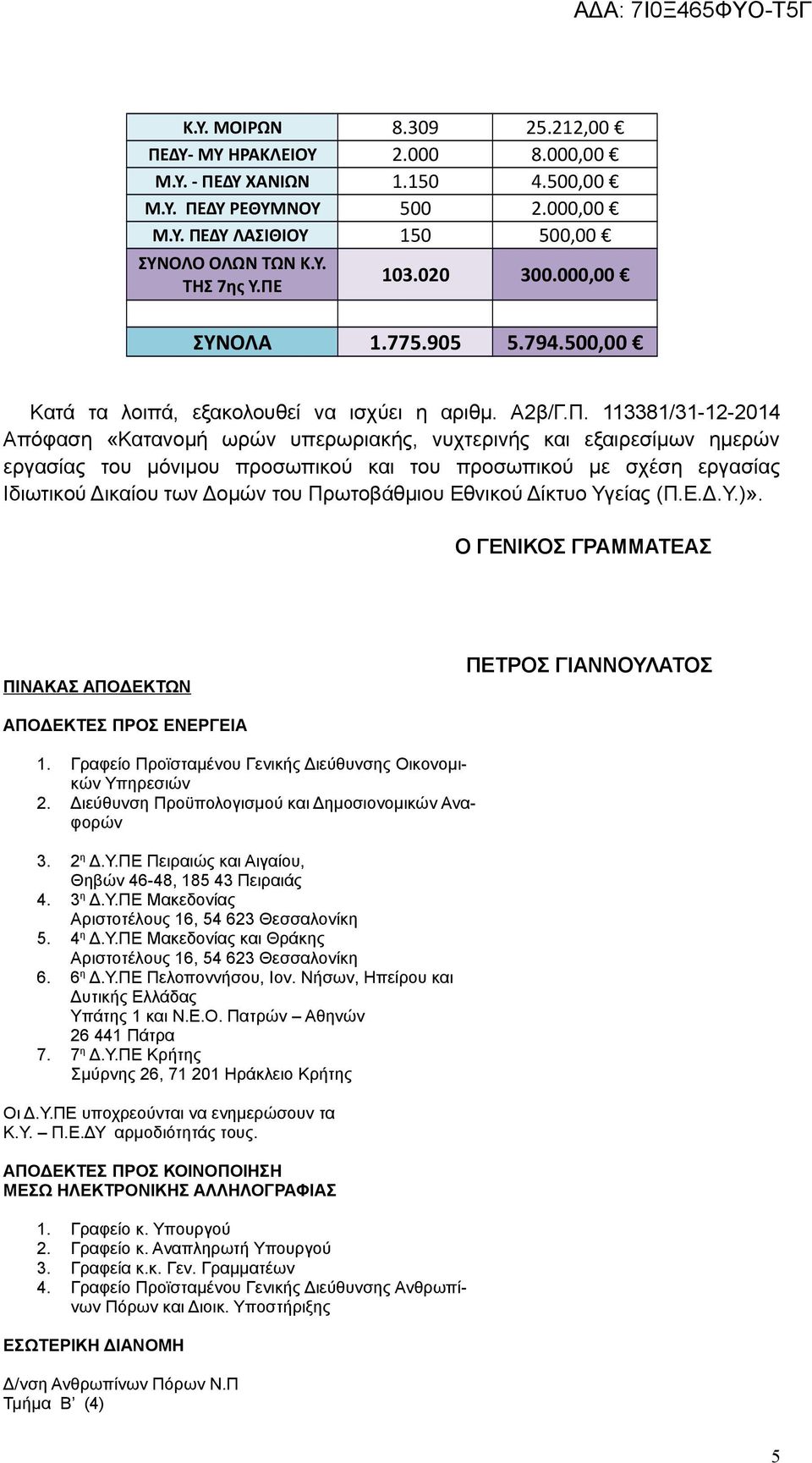 113381/31-12-2014 Απόφαση «Κατανομή ωρών υπερωριακής, νυχτερινής και εξαιρεσίμων ημερών εργασίας του μόνιμου προσωπικού και του προσωπικού με σχέση εργασίας Ιδιωτικού Δικαίου των Δομών του